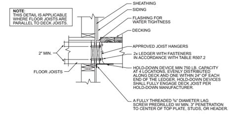 Chapter 5 Floors: Floors, California Residential Code 2019.